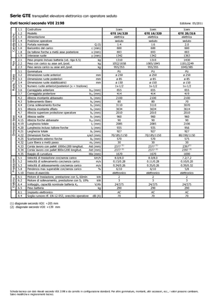 Електрически странични товарачи Icem GTE 14-320