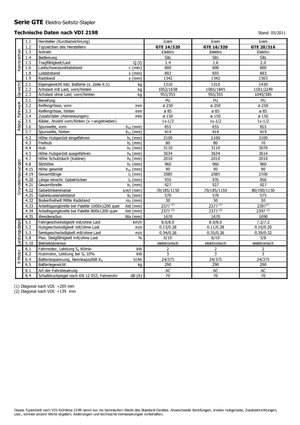 Електрически странични товарачи Icem GTE 14-320