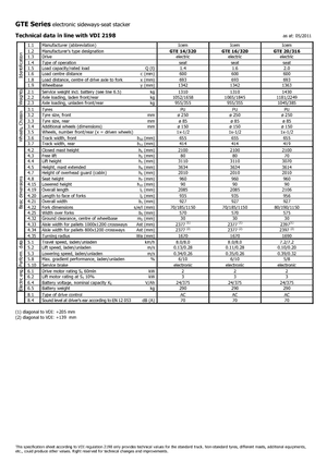 Електрически странични товарачи Icem GTE 14-320