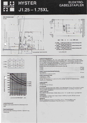 Челни вилични електрокари Hyster J 1.25 XL