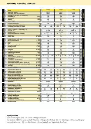 Челни вилични електрокари Hyster J 2.00 XMT
