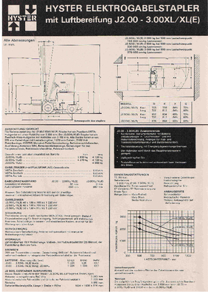 Челни вилични електрокари Hyster J 3.00 XL