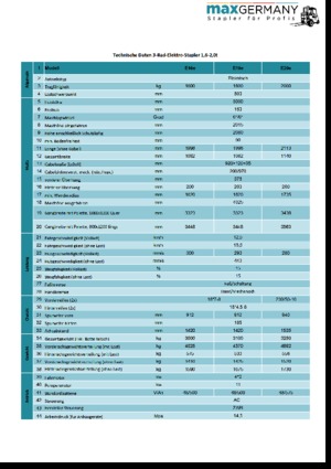 Челни вилични електрокари MaxGermany MG-E 20 e
