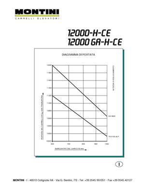 Челни вилични електрокари Montini N 12000 H CE