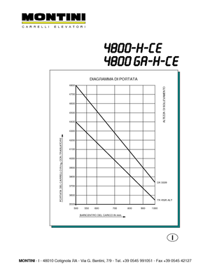 Челни вилични електрокари Montini N 4800 GA-H CE