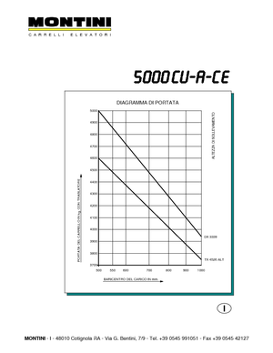 Челни вилични електрокари Montini N 5000 CU-A CE