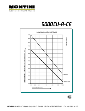 Челни вилични електрокари Montini N 5000 CU-A CE