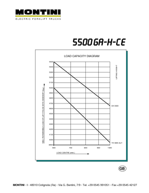 Челни вилични електрокари Montini N 5500 GA -H CE