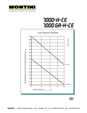 Челни вилични електрокари Montini N 7000 H CE