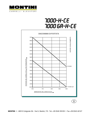 Челни вилични електрокари Montini N 7000 H CE