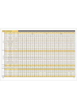 Електрически високоповдигачи Maximal FBR 15 MC