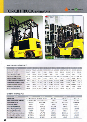 Електрически високоповдигачи Hyundai HBR 18-7