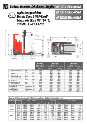 Електрически взривозащитени повдигачи Sichelschmidt M 1212 EEx ASM
