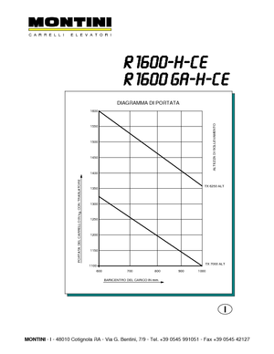Електрически високоповдигачи Montini NR 1600 -H CE