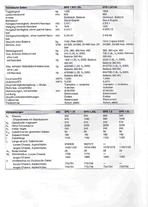 Електрически странични товарачи BT SPS 1,6