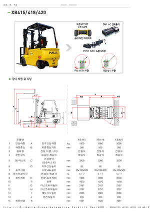 Челни вилични електрокари Halla-Cinox XB 415 ac