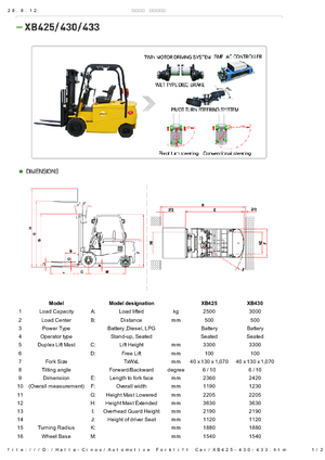 Челни вилични електрокари Halla-Cinox XB 425 ac