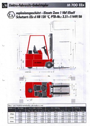 Електрически взривозащитени мотокари EX Sichelschmidt M 716 EEx