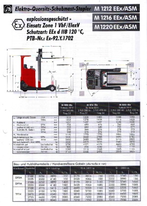 Електрически взривозащитени повдигачи Sichelschmidt M 1212 EEx ASM