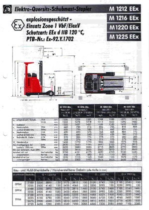 Електрически взривозащитени повдигачи Sichelschmidt M 1225 EEx