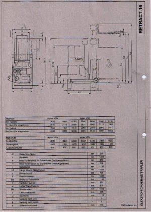 Електрически взривозащитени повдигачи OMG Retract 16