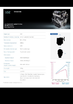 Двигатели Toyota 1DZ