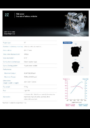 Двигатели Toyota 2Z