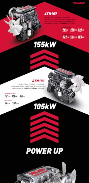 Двигатели Yanmar 4TN107-FTT