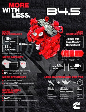Двигатели Cummins B4.5™