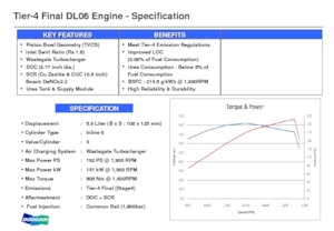 Двигатели Doosan DL06