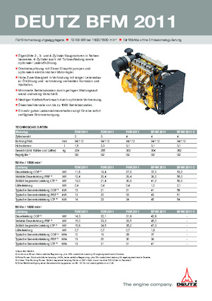 Двигатели Deutz F 4 M 2011 Telco