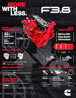 Двигатели Cummins F3.8™