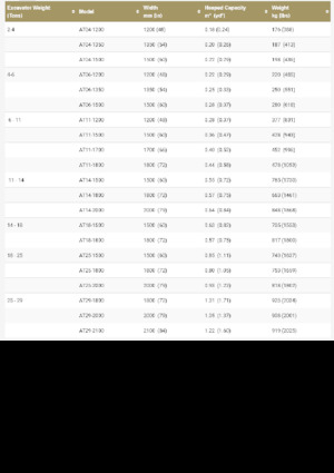 Кофи за ескаватори Geith AT14-1800