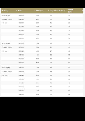 Кофи за ескаватори Geith H11-1000