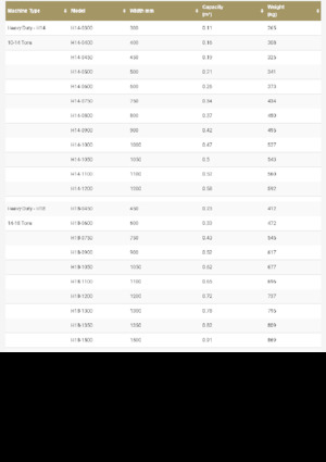 Кофи за ескаватори Geith R18-1400