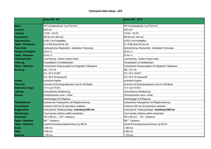 Багери за гробищна употреба Hansa APZ 531