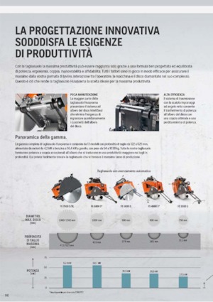 Фугорези Husqvarna FS 410 D