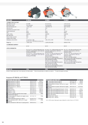 Фугорези Husqvarna FS 400 LV