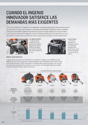 Фугорези Husqvarna FS 400 LV