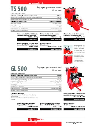 Фугорези Breaker TS 500-04