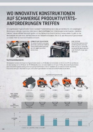 Фугорези Husqvarna FS 7000 D