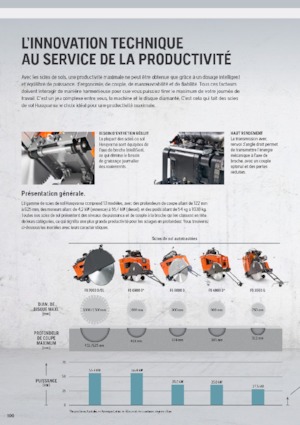 Фугорези Husqvarna FS 513