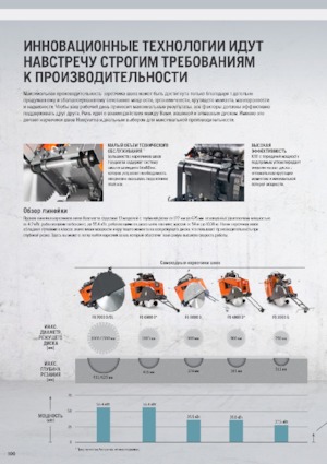 Фугорези Husqvarna FS 513