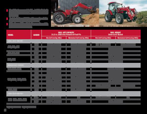 Челен колесен товарач Case IH L 575