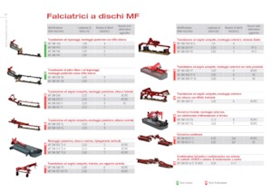 Челно монтирани дискови косачки без кондиционер Massey Ferguson DM204 FK-S