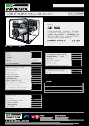 Бензинови генератори INMESOL AK-900-CA