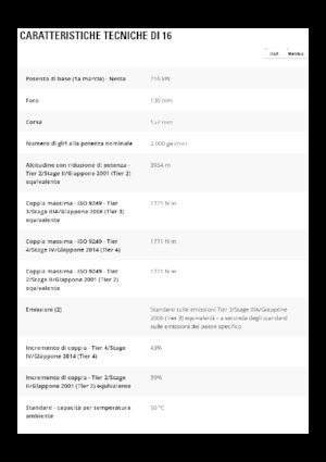 Грейдери Caterpillar 16