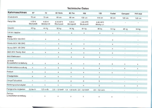 Ръчно контролиране машини за метене Limpar Accu 25
