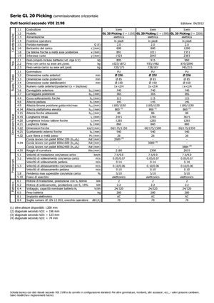 Машини за събиране на поръчки Icem GL 20 Picking