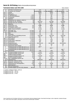 Машини за събиране на поръчки Icem GL 20 Picking